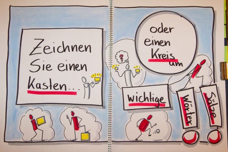 Sandra Dirks - Methodenquickies wichtige Info moderieren visualisiert von Sandra Dirks
