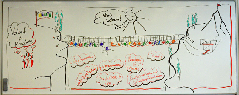 Whiteboard mit ABC