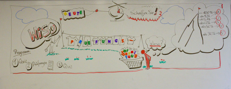 Whiteboard mit ABC 2