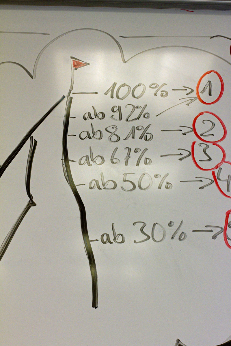 Whiteboard mit ABC 7