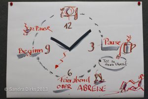 Sandra Dirks - Tipps zum Einsatz einer Whiteboard Clock