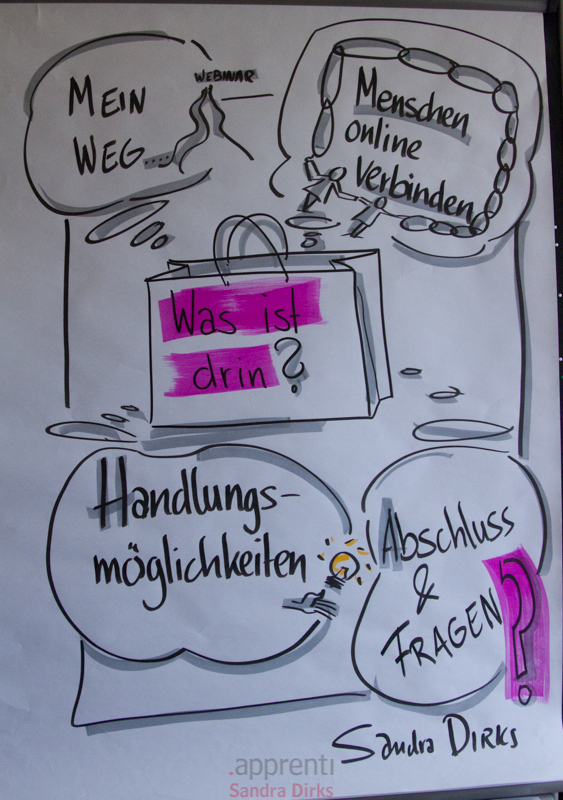 Didacta 2015 - Webinare Sandra Dirks 10