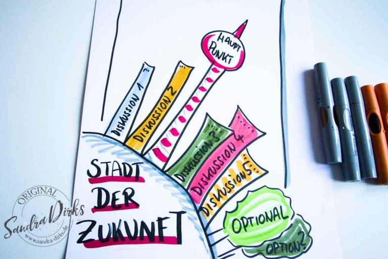Flipchart-Friday Zukunft 2