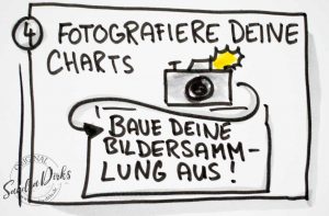 Sandra Dirks - Flipchart - Regeln: Fotografiere deine Flipcharts
