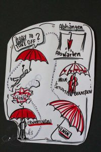 Sandra Dirks - Mini - Flipchartkurs Regenschirm Titelbild