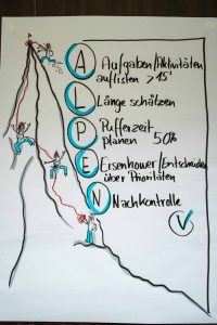 Sandra Dirks - Flipchart Alpen-Methode