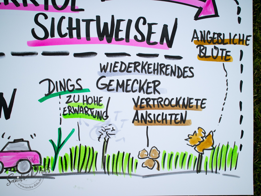 Sandra Dirks - Mini - Flipchartkurs - So zeichnest du einen Rasenmäher auf dein Flipchart