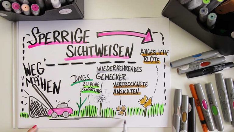 Flipchart Sperrige Sichtweisen wegmähen mit gezeichnetem Rasenmäher und Markern