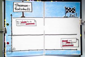 Sandra Dirks - Analogtools im Online-Workshop - Das Projektbuch von Neuland