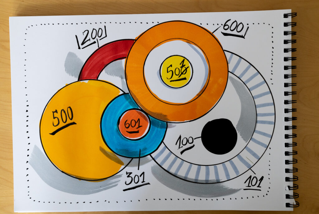 Sandra Dirks - Flipcharts kolorieren, mit Marker oder Kreide Beispielchart mit verwendeten Markern